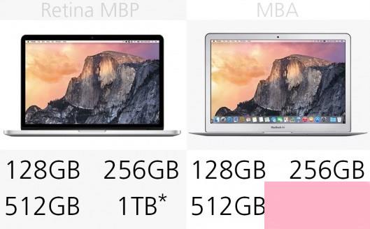 MacBook Air和MacBook Pro区别在哪？MacBook买Air还是Pro？