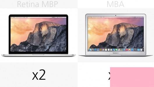 MacBook Air和MacBook Pro区别在哪？MacBook买Air还是Pro？