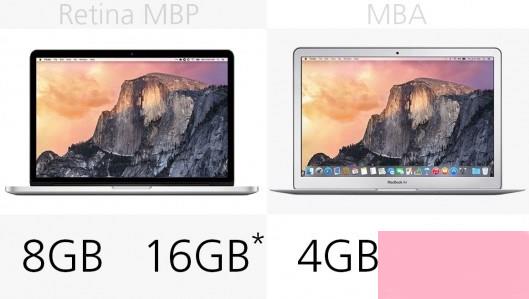 MacBook Air和MacBook Pro区别在哪？MacBook买Air还是Pro？