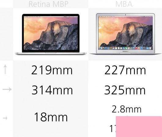 MacBook Air和MacBook Pro区别在哪？MacBook买Air还是Pro？