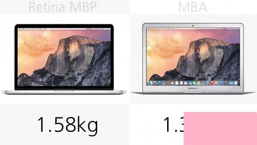 MacBook Air和MacBook Pro区别在哪？MacBook买Air还是Pro？