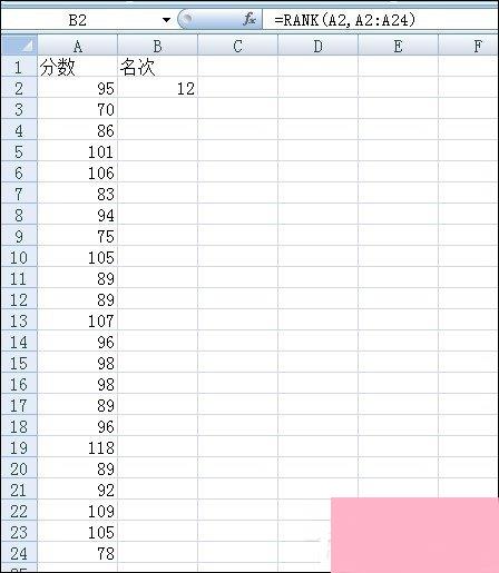 如何利用RANK函数排名？RANK函数怎么使用？