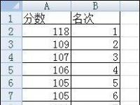 电脑系统小知识：如何利用RANK函数排名RANK函数如何使用