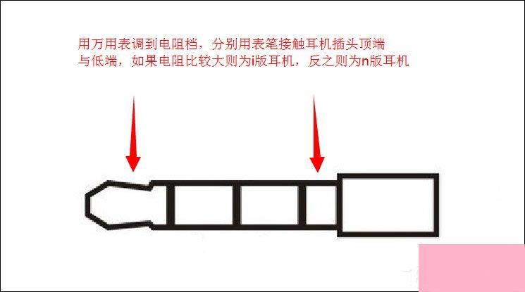 3.5mm耳机接口和2.5mm耳机接口有什么区别？