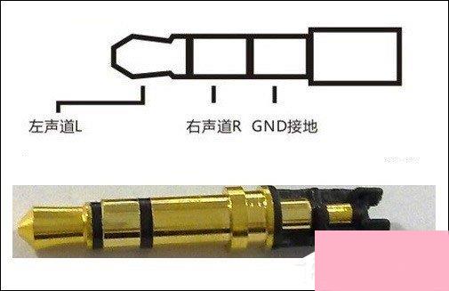 3.5mm耳机接口和2.5mm耳机接口有什么区别？