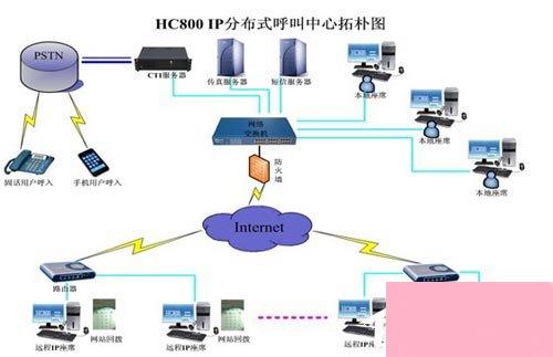 什么是分布式操作系统？