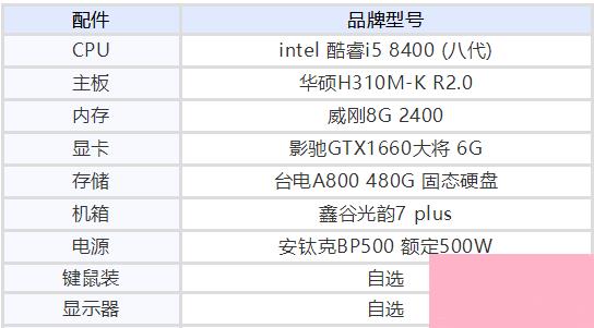 玩大型游戏需要什么电脑配置