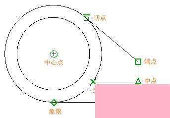 CAD对象捕捉怎么用？