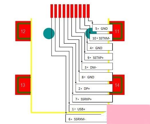 USB2.0和3.0的区别有哪些？