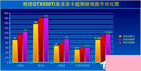 Win7如何提高显卡性能？提高显卡性能的方法