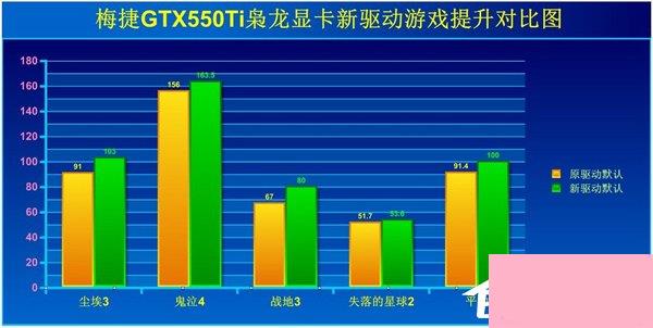 Win7如何提高显卡性能？提高显卡性能的方法