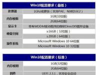 电脑系统小知识：安装Win10系统电脑配置太低如何办