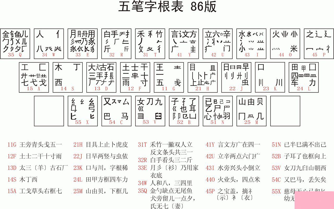 怎么快速学习五笔打字？（附五笔字根表）