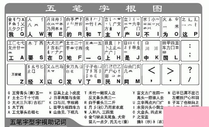 怎么快速学习五笔打字？（附五笔字根表）