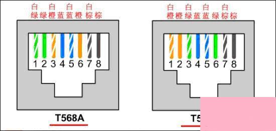 家用网线颜色顺序是怎么样的？网线颜色顺序排列方式