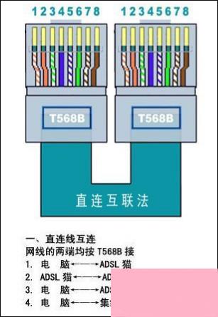 家用网线颜色顺序是怎么样的？网线颜色顺序排列方式