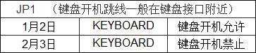 电脑主板的结构是怎么样的？主板元件英文标识释义及说明