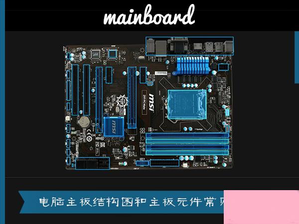 电脑主板的结构是怎么样的？主板元件英文标识释义及说明