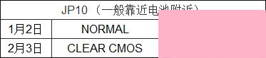 电脑主板的结构是怎么样的？主板元件英文标识释义及说明