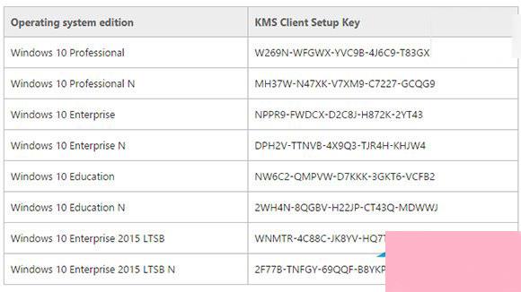 Win10最新KMS客户端激活密钥及使用方法