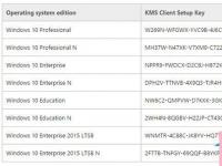电脑系统小知识：Win10最新KMS客户端激活密钥及使用步骤