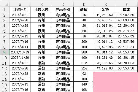 Excel数据透视表有什么用途？Excel数据透视表怎么做？