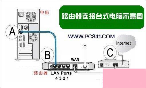 H3C无线路由器安装与设置教程