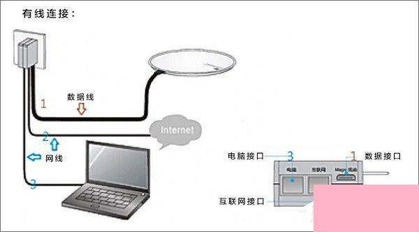 H3C无线路由器安装与设置教程