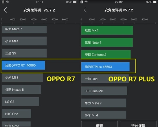 OPPO R7与OPPO R7 Plus的区别 R7与R7 Plus对比评测