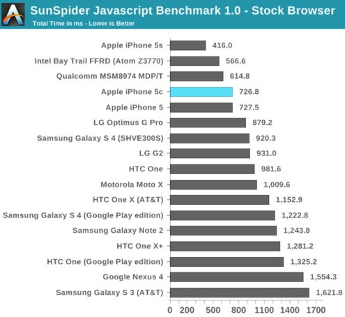 苹果iPhone5与iPhone5c有什么区别?iPhone5与5c对比