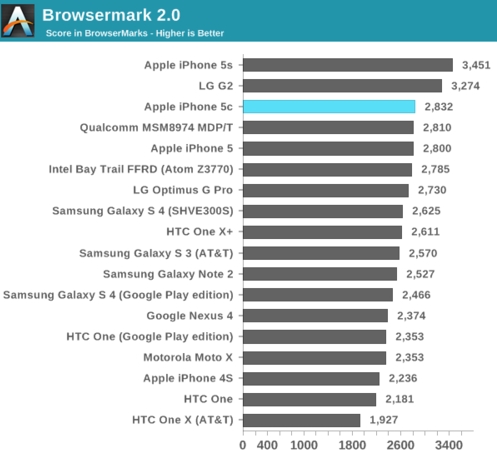 苹果iPhone5与iPhone5c有什么区别?iPhone5与5c对比