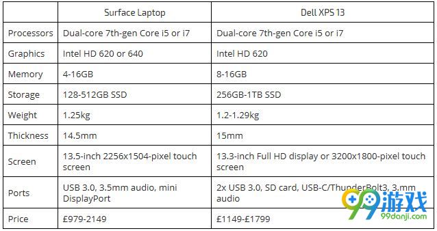 戴尔XPS13对比Surface Laptop什么区别哪个好