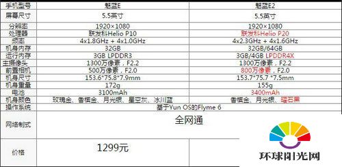 魅蓝E2怎么样好用吗 魅蓝E2评测