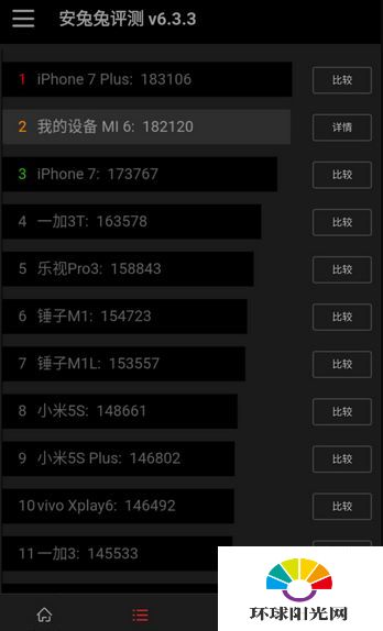 小米6尊享版跑分多少 米6尊享版和iPhone7plus跑分对比