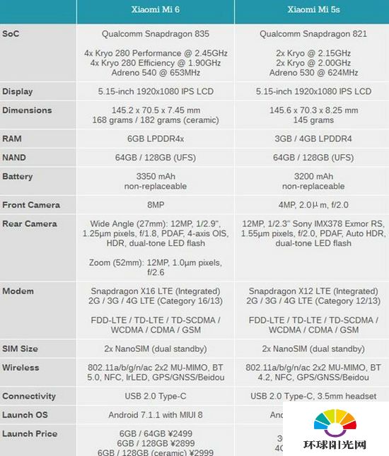 小米6和小米5s什么区别 小米5s和小米6配置区别