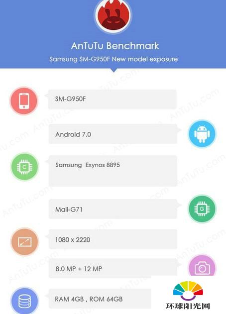 三星s8安兔兔跑分多少 多款三星s8安兔兔跑分曝光