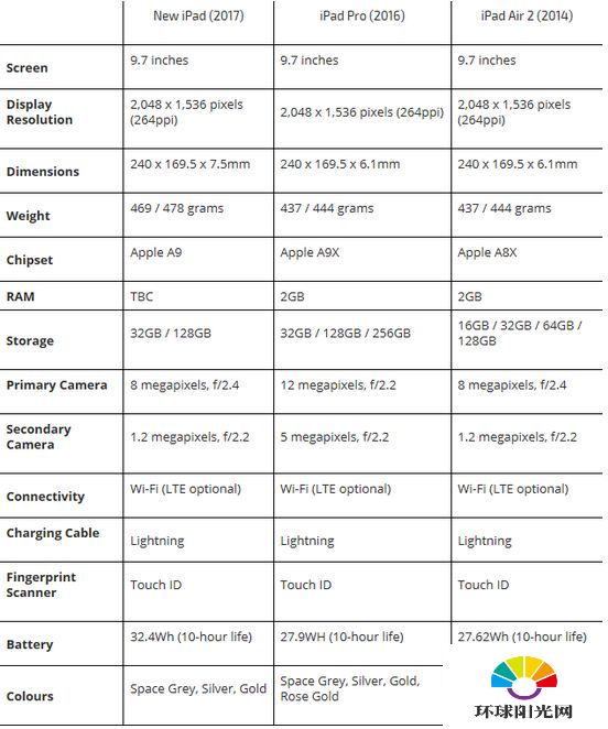 新版ipad配置怎么样 2017新版ipad多少钱