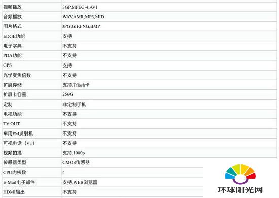 三星Galaxy S8/S8+参数怎么样 三星S8/S8+参数