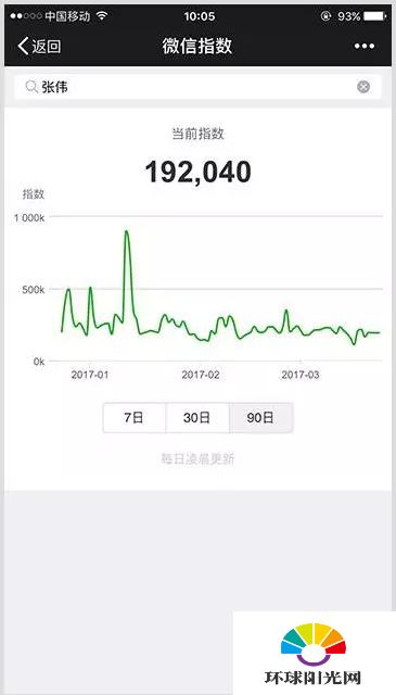 微信指数有什么用 微信指数作用