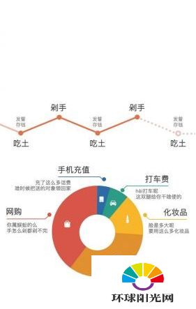 支付宝账单屏保是什么 支付宝账单屏保设置教程