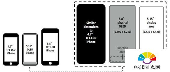 iPhone8多少钱 iPhone8价格消息