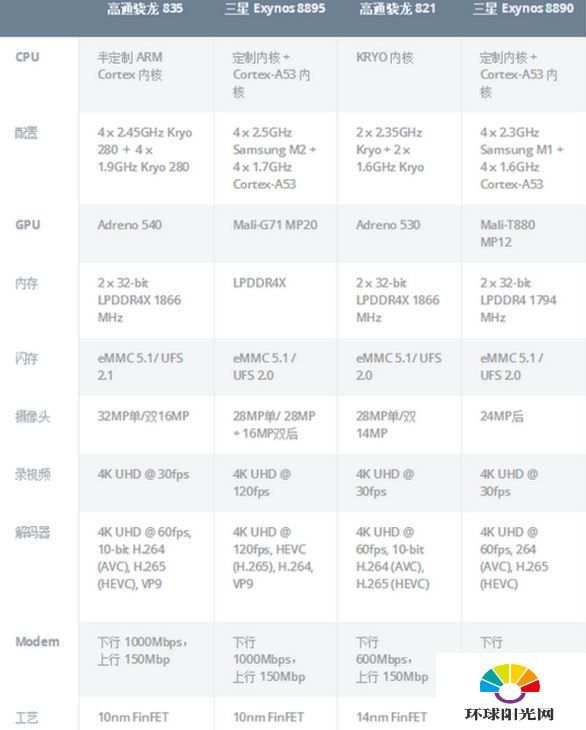 三星S8+Exynos8895版和骁龙835版什么区别