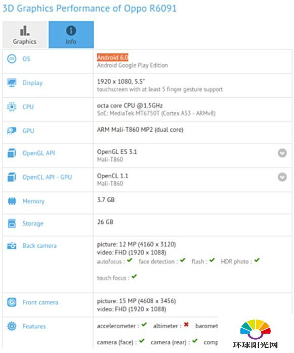 OPPO R6091配置怎么样 新机OPPO R6091配置曝光