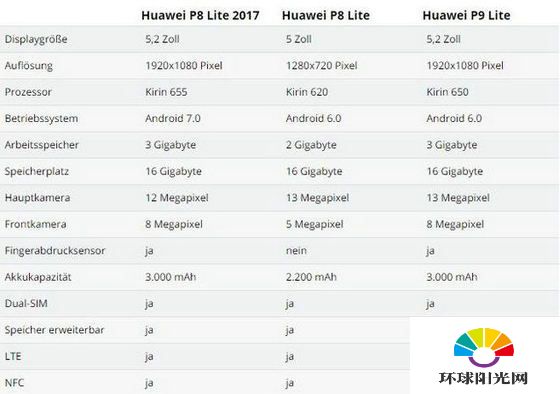 华为P8 Lite 2017与P8 Lite区别 2017P8 Lite和P8 Lite