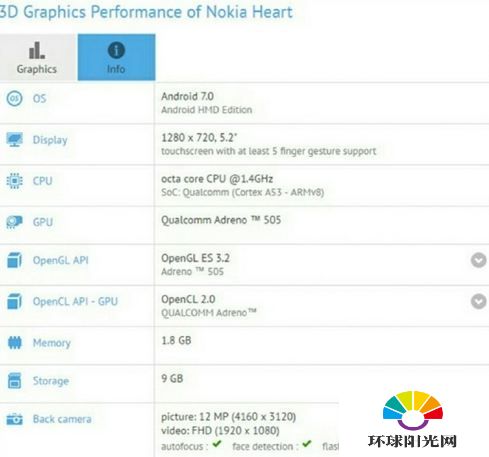 诺基亚Heart配置怎么样 诺基亚新机诺基亚Heart配置曝光