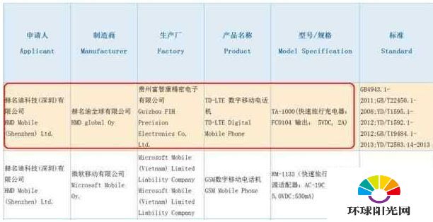 诺基亚E1配置怎么样 诺基亚E1多少钱什么时候出