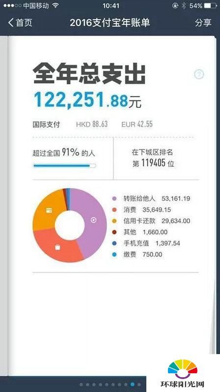 支付宝2016年度账单在哪里可以看怎么查询总支出分享