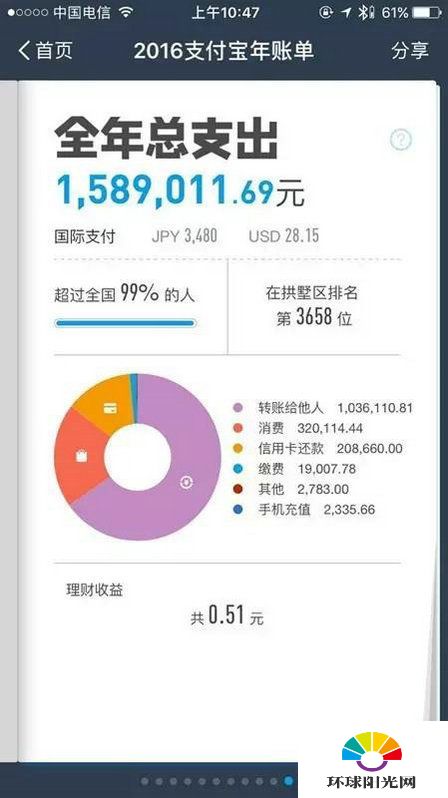 支付宝2016年度账单在哪里可以看怎么查询总支出分享