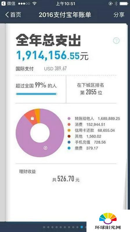 支付宝2016年度账单在哪里可以看怎么查询总支出分享