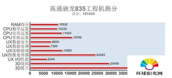 高通骁龙835跑分多少 骁龙835工程机安兔兔跑分